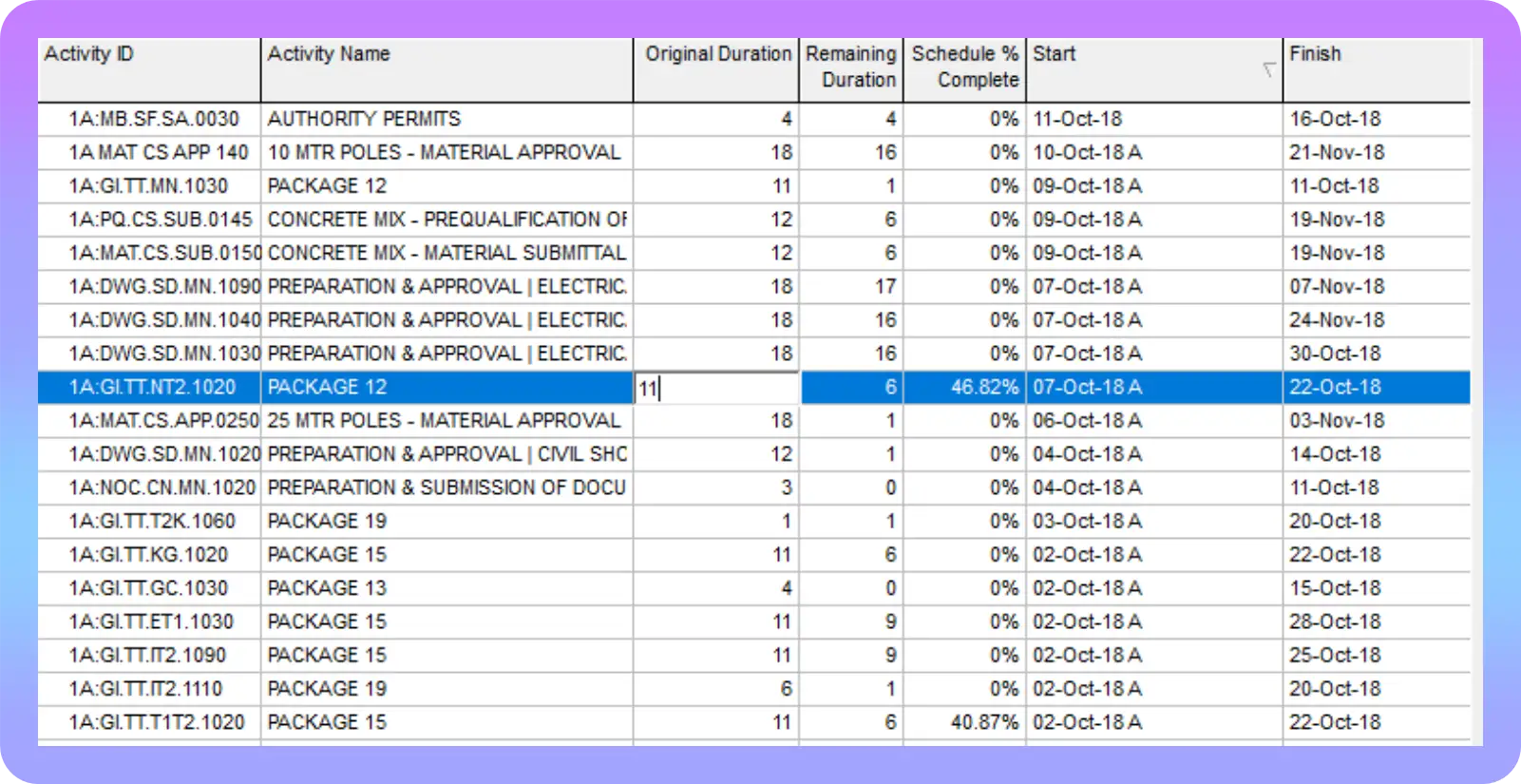 Estimate Durations