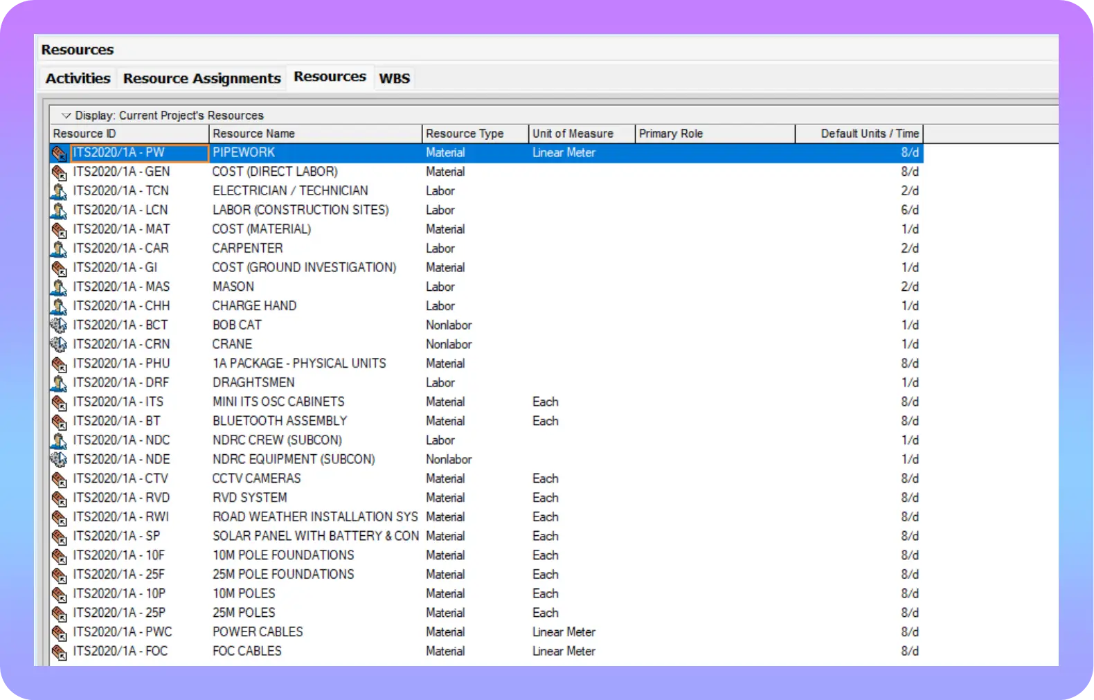 Estimate Resources