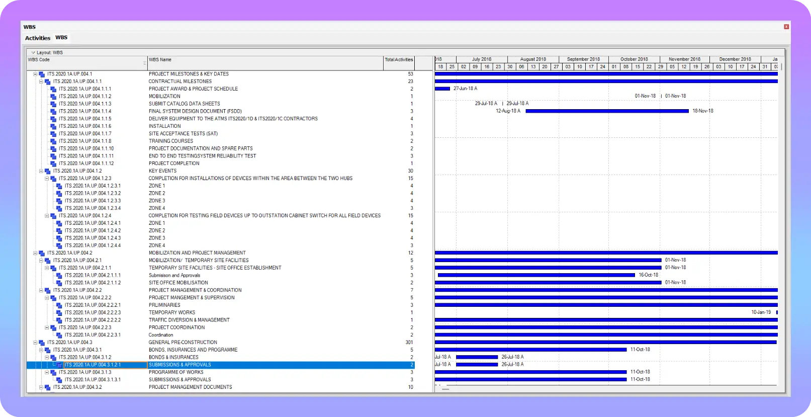 Planning & Creating a WBS