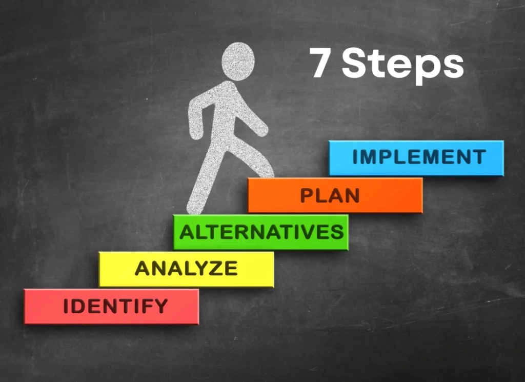 Effective Problem Solving and Decision Making in Business 7 Steps of Problem Solving and Decision-Making