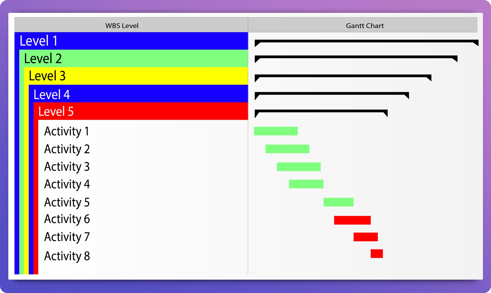 The Guide to Project Schedule and Time Management Key Elements of an Effective Project Schedule