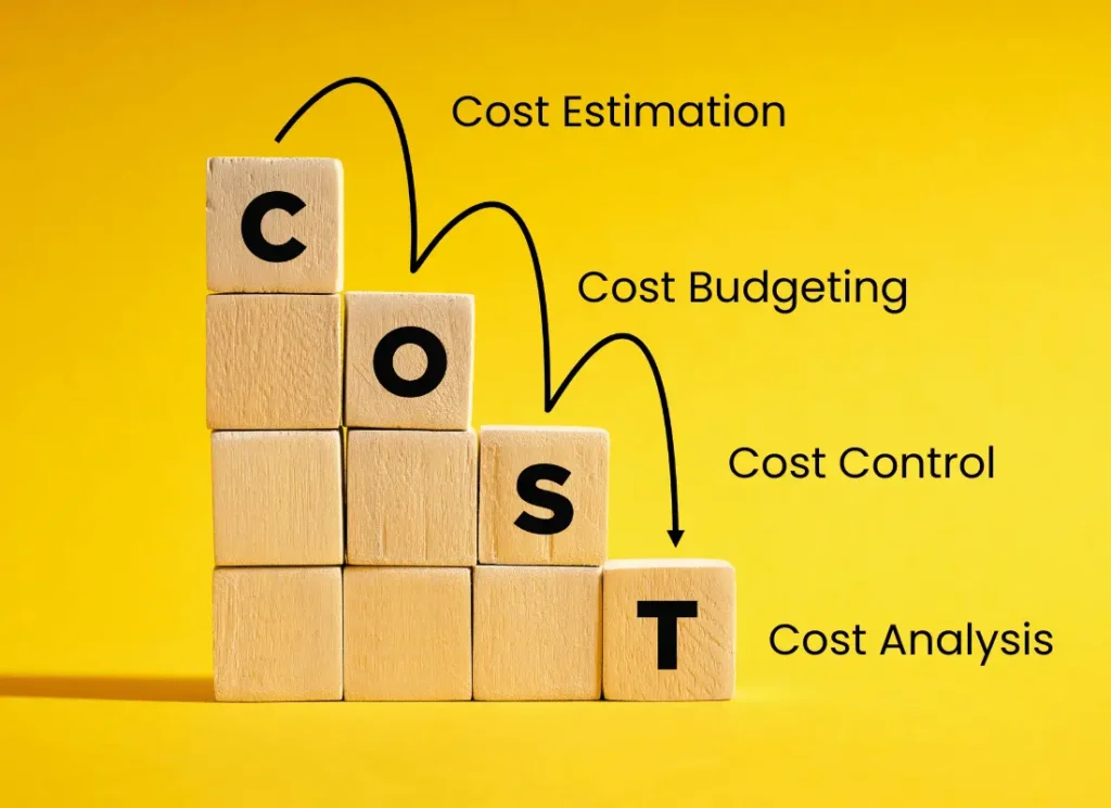 What is Project Cost Management? A Guide for Beginners The Four Key Processes of Project Cost Management