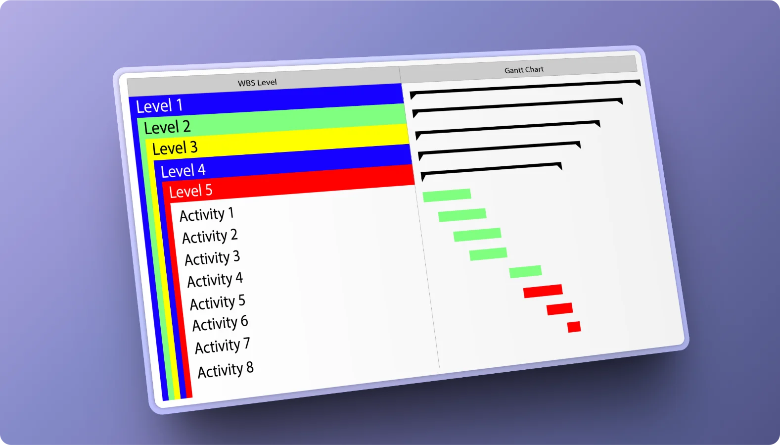 Key components of project planning & scheduling